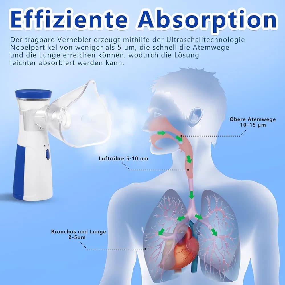High Efficiency American microchip and advanced V+ mesh technology, fine particles (<5μm) , the medicinal liquid can be absorbed effectively and quickly, this portable product to move from liquid to mist quickly and effectively