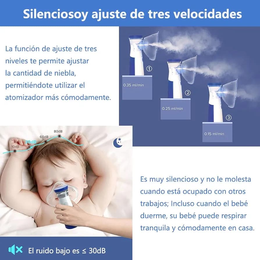 High Efficiency American microchip and advanced V+ mesh technology, fine particles (<5μm) , the medicinal liquid can be absorbed effectively and quickly, this portable product to move from liquid to mist quickly and effectively